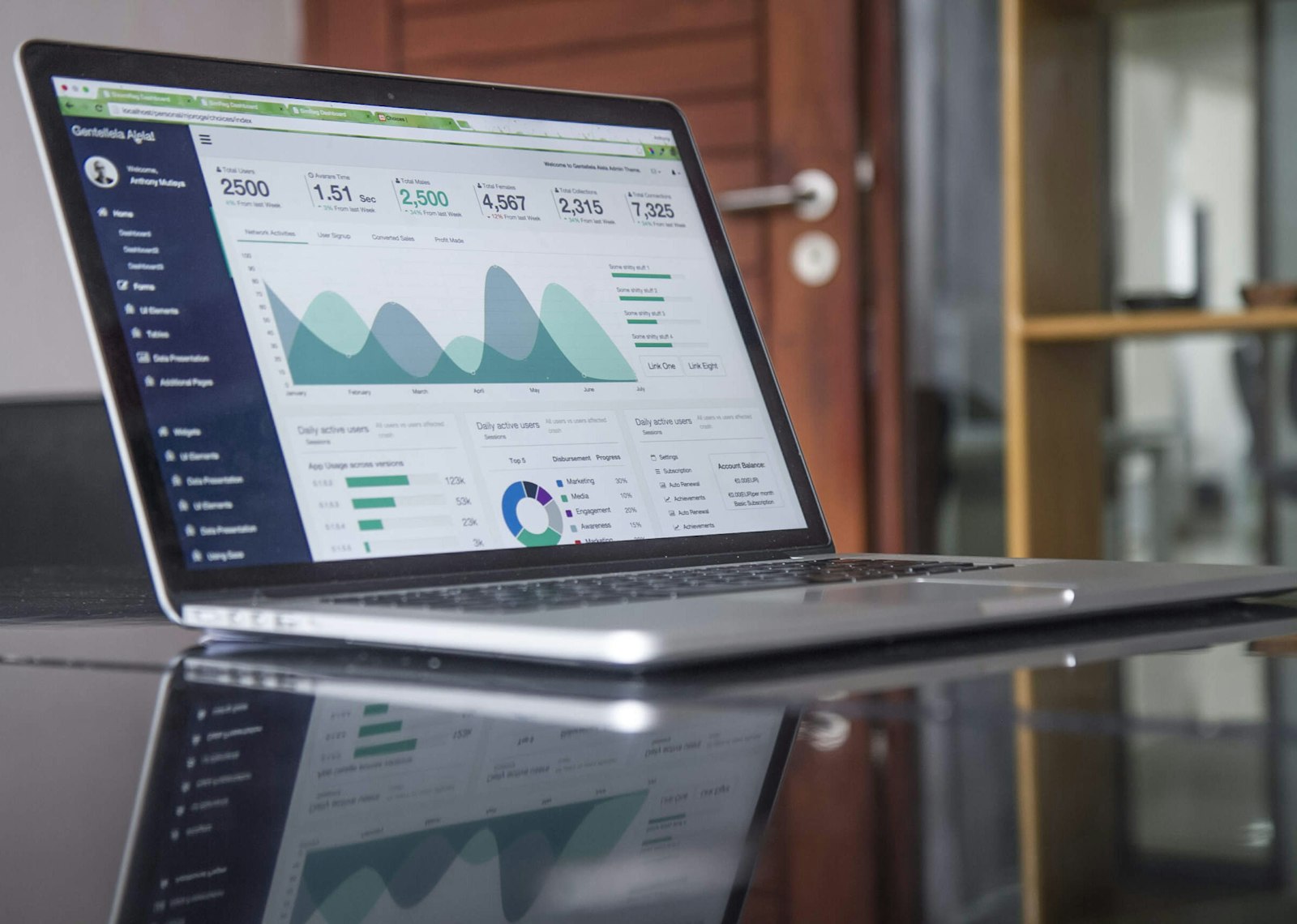Tablero digital para análisis de resultados